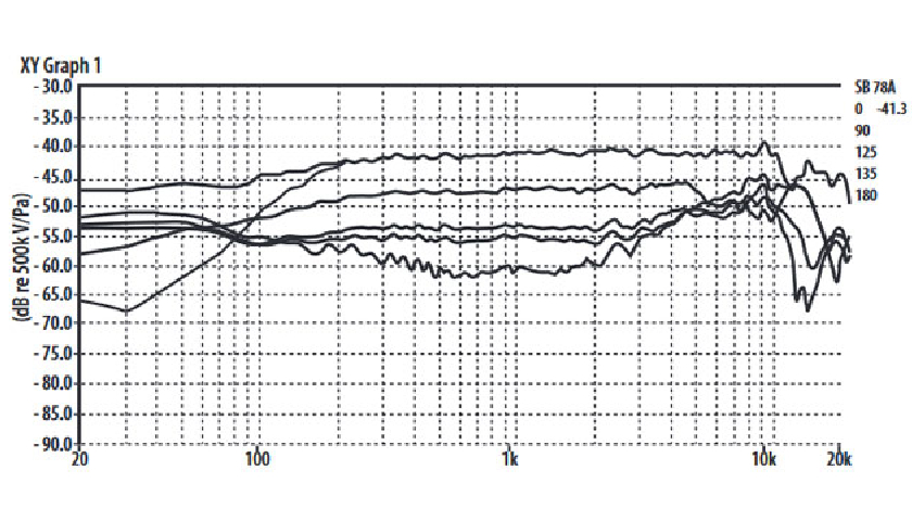 Прецизионная передача звука и управление направленностью Behringer SB 78A